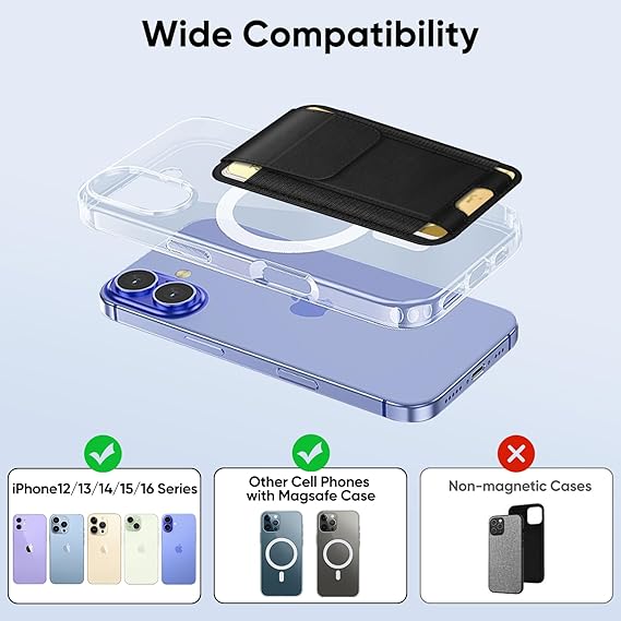 FINPAC MagSafe Wallet - Magnetic Card Holder with RFID Blocking