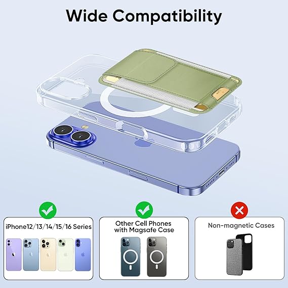 FINPAC MagSafe Wallet - Magnetic Card Holder with RFID Blocking